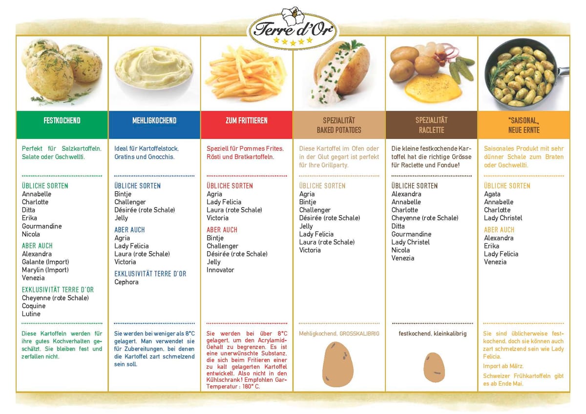 Die perfekten Pommes - das einzig wahre Grundrezept